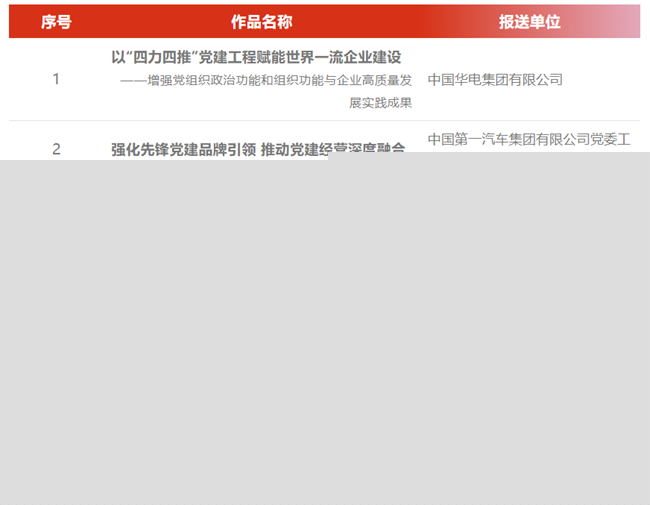 中国有研理论文章入选第六届国企党建创新优秀成果（案例）